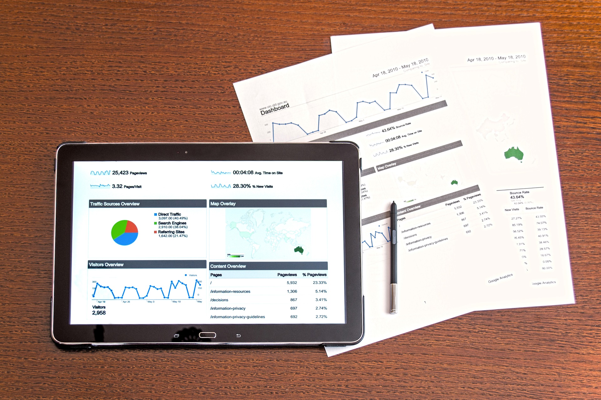 Tablet mit Analysen